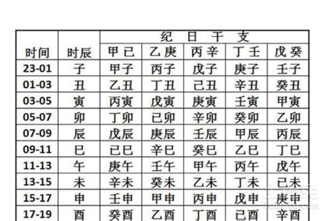 時辰八字計算|生辰八字查詢計算器，線上查詢你的八字訊息。